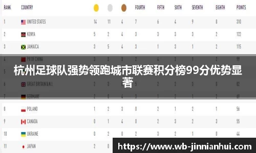 杭州足球队强势领跑城市联赛积分榜99分优势显著
